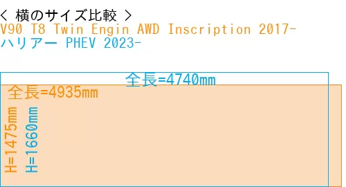 #V90 T8 Twin Engin AWD Inscription 2017- + ハリアー PHEV 2023-